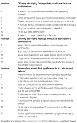 Psychometric Properties of the 20-Item Toronto Alexithymia Scale in the Chilean Population